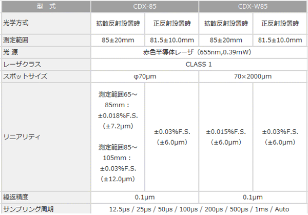 超高精度レーザ変位センサ CDXシリーズ CDX-85□ | オプテックス